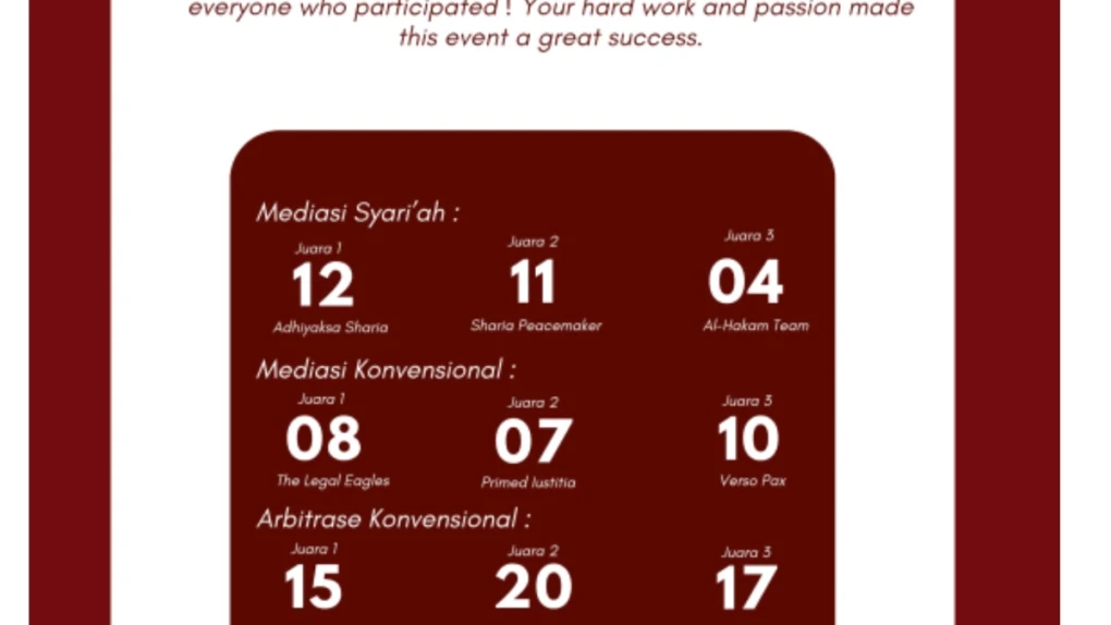 Tim Alogaritma X IAIN Langsa Raih Juara 1 Nasional Penyusunan Putusan Arbitrase Dewan Sengketa Indonesia